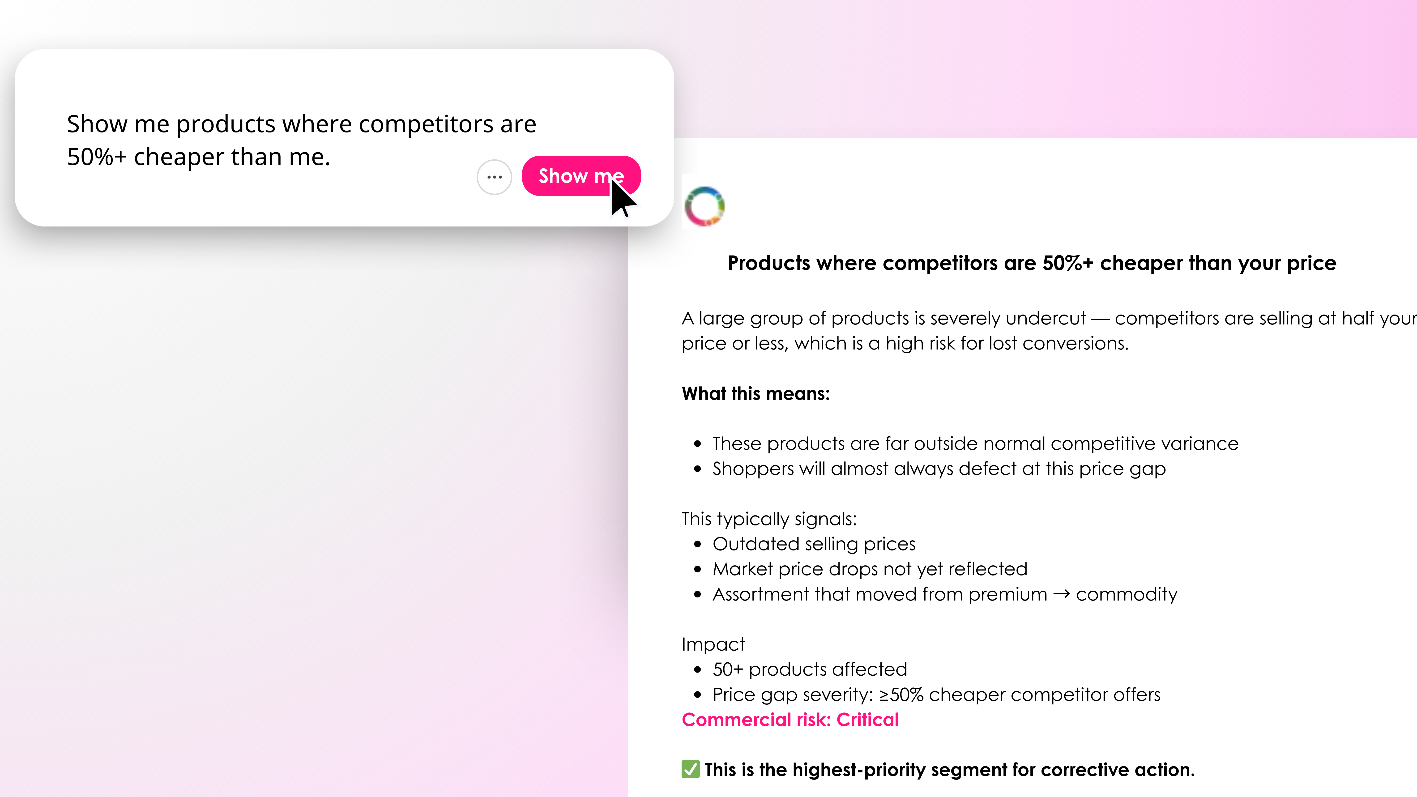 Best AI Pricing Software: Omnia Retail im Test